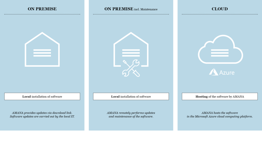 Deployment options