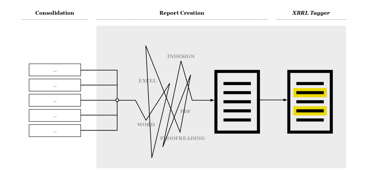 ESEF Reporting Software | XBRL Tagger